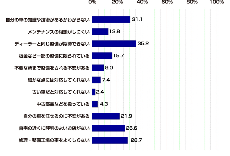 ボッシュカーサービス