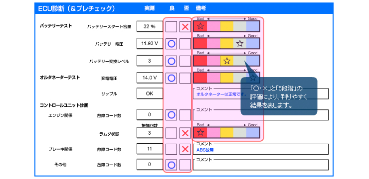 ボッシュカーサービス車検ECU診断