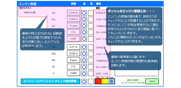 ボッシュカーサービス車検エンジン診断